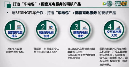 鵬翼騰飛，共享未來(lái) 北京汽車發(fā)布“鵬翼計(jì)劃”劍指10萬(wàn)使用權(quán)交易