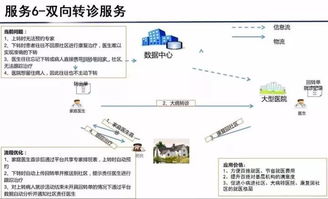 云威榜第363期 大數(shù)據(jù)解決方案賦能智慧醫(yī)療，重塑互聯(lián)網(wǎng)數(shù)據(jù)服務(wù)新生態(tài)